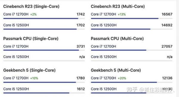锐龙r5和i7哪个好(锐龙r5 r7 和英特尔 i5 i7)-图3 锐龙r5和i7哪个好(锐龙r5 r7 和英特尔 i5 i7)-图3