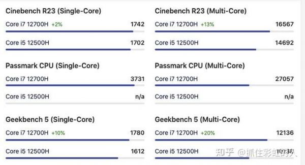 锐龙r5和i7哪个好（锐龙r5 r7 和英特尔 i5 i7）-图3