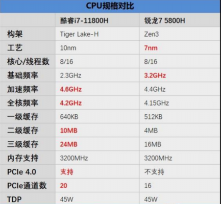 锐龙r5和i7哪个好(锐龙r5 r7 和英特尔 i5 i7)-图2 锐龙r5和i7哪个好(锐龙r5 r7 和英特尔 i5 i7)-图2
