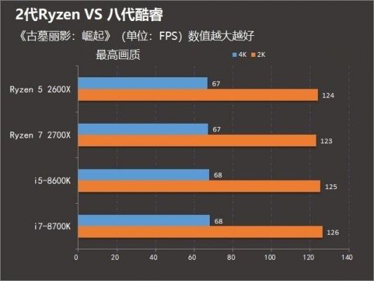 锐龙r5和i7哪个好（锐龙r5 r7 和英特尔 i5 i7）