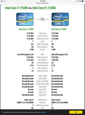 i7和i5哪个耗电(i7与i5的区别)-图1 i7和i5哪个耗电(i7与i5的区别)-图1