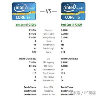 i7和i5哪个耗电（i7与i5的区别）-图2