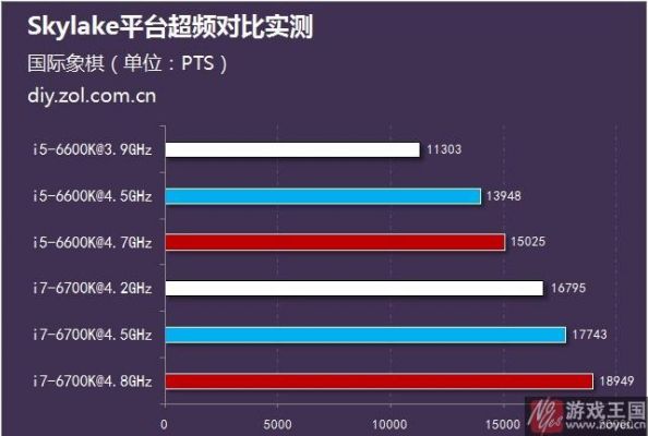 i7和i5哪个耗电（i7与i5的区别）-图3