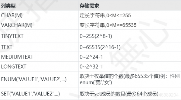 db数据库跟mysql哪个好（db2和mysql数据类型对比）