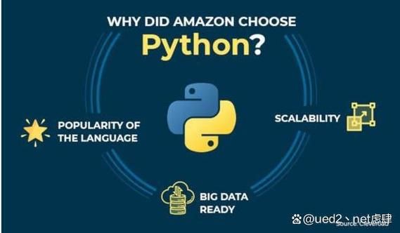 python官网下哪个好(python官网下载步骤图解)-图1 python官网下哪个好(python官网下载步骤图解)-图1