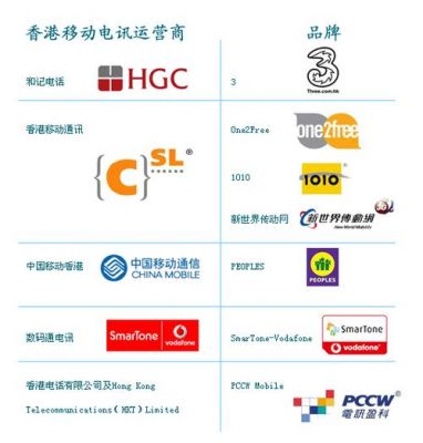 香港人喜欢用哪个电信运营商（香港用什么电信运营商）-图2