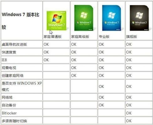 win7哪个版本最好(win7哪个版本最稳定和最流畅)-图2 win7哪个版本最好(win7哪个版本最稳定和最流畅)-图2