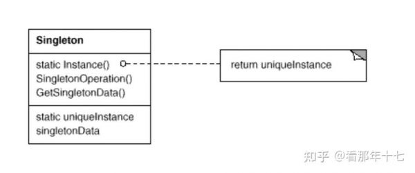 单例模式哪个安全性（单例模式使用场景）-图3