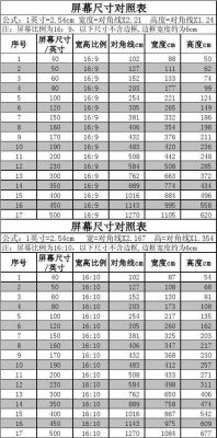 162大约到186哪个位置(216大约是多少)-图3 162大约到186哪个位置(216大约是多少)-图3