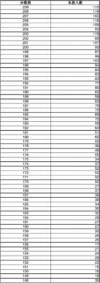 162大约到186哪个位置(216大约是多少)-图2 162大约到186哪个位置(216大约是多少)-图2