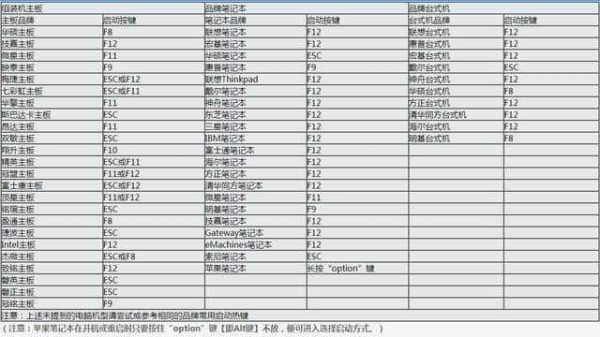 哪个快捷键进入系统(进入快捷键设置)-图3 哪个快捷键进入系统(进入快捷键设置)-图3
