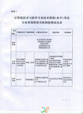 软考科目哪个容易一些(软考哪科比较简单)-图2 软考科目哪个容易一些(软考哪科比较简单)-图2