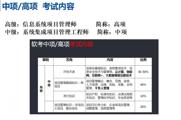 软考科目哪个容易一些(软考哪科比较简单)-图3 软考科目哪个容易一些(软考哪科比较简单)-图3