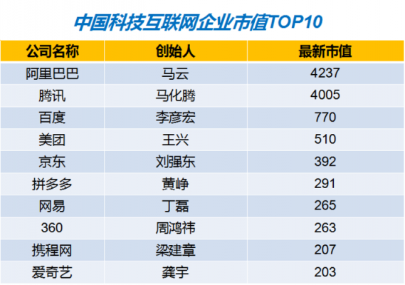 中国的网络是哪个企业版(中国网络公司)-图3 中国的网络是哪个企业版(中国网络公司)-图3