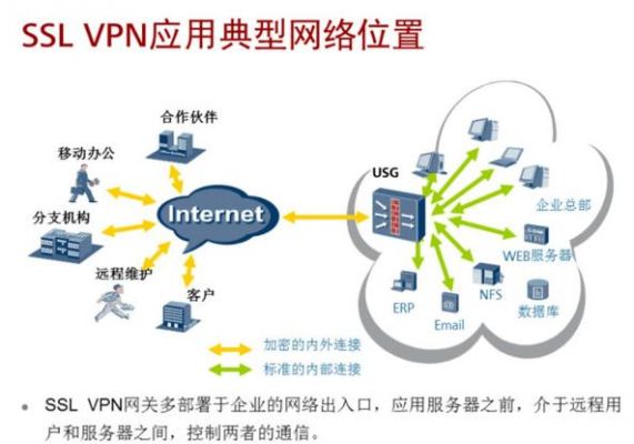 服务里哪个vpn服务是哪个的简单介绍
