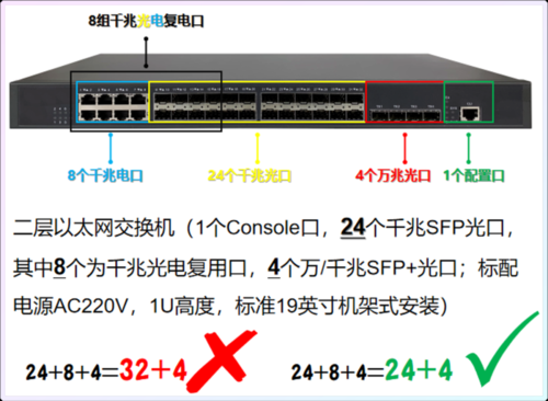怎样判断交换机哪个接口丢包（交换机怎么看端口通不通）