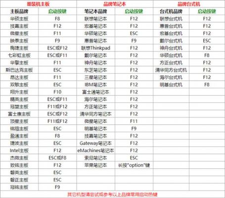 电脑哪个是快捷键(电脑哪个是快捷键重启)-图1 电脑哪个是快捷键(电脑哪个是快捷键重启)-图1