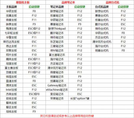 电脑哪个是快捷键（电脑哪个是快捷键重启）