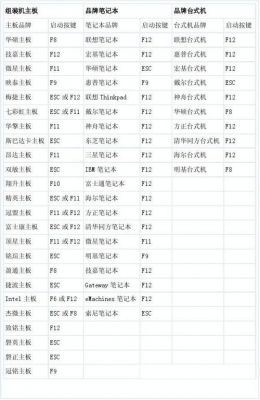 电脑哪个是快捷键(电脑哪个是快捷键重启)-图2 电脑哪个是快捷键(电脑哪个是快捷键重启)-图2