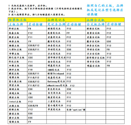 电脑哪个是快捷键(电脑哪个是快捷键重启)-图3 电脑哪个是快捷键(电脑哪个是快捷键重启)-图3