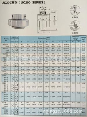 uc10系列哪个最好（uc101）-图1