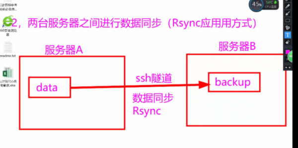 cp和rsync哪个效率高（rsync和sync）