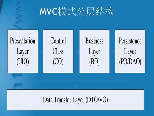 MVC属于哪个档次（mvc是什么的缩写）
