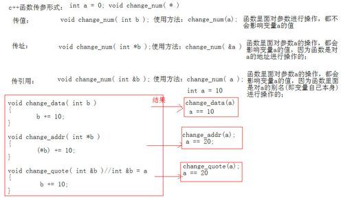 引用是哪个函数（引用函数的使用方法）