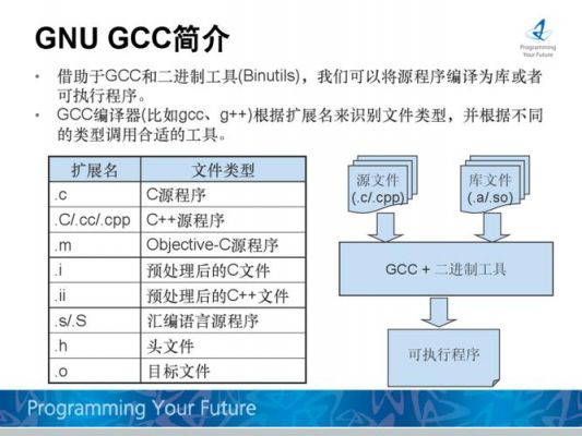 gcc编译器是哪个文件（gcc编译器在哪里）-图1