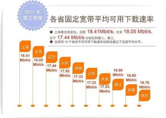 上海哪个地方网络最好（上海什么地方网速最快）-图1