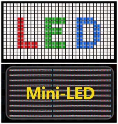 led显示器和led背光显示器哪个好（led 显示屏中使用哪种类型的背光?）-图2