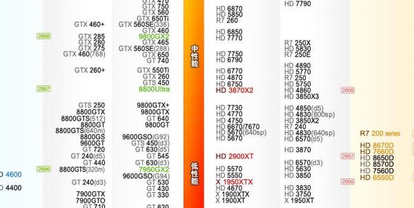 gtx650和gt740哪个好的简单介绍-图1