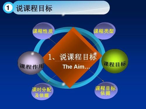 下列哪个不是目标的性质(以下哪项不是目标的作用)-图3 下列哪个不是目标的性质(以下哪项不是目标的作用)-图3
