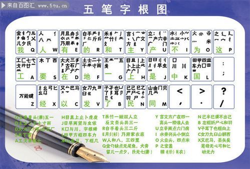 练五笔字软件哪个好(五笔字练字软件哪个好)-图3 练五笔字软件哪个好(五笔字练字软件哪个好)-图3