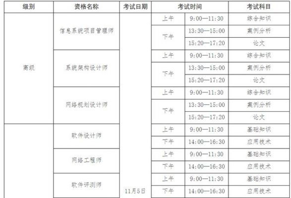 软考中级哪个科目比较简单(软考中级考哪个含金量高)-图3 软考中级哪个科目比较简单(软考中级考哪个含金量高)-图3