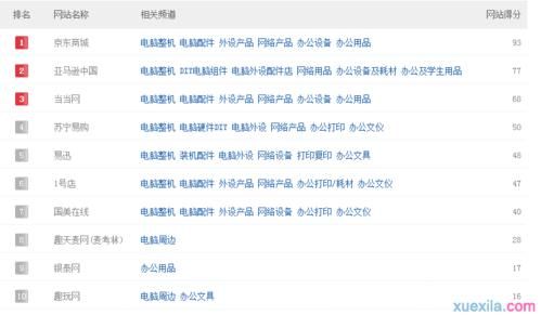 哪个网站电脑便宜(哪个网站电脑便宜又好)-图3 哪个网站电脑便宜(哪个网站电脑便宜又好)-图3