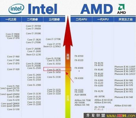 酷睿i7950和酷睿i4770k哪个好（i7950和i53470哪个好）