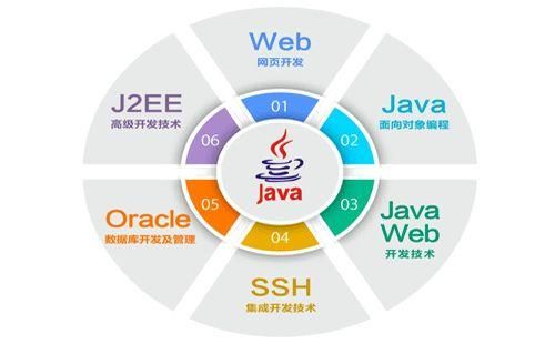 安卓和Javaweb哪个简单(安卓和java区别)-图2 安卓和Javaweb哪个简单(安卓和java区别)-图2