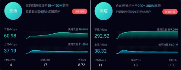 网络动态和静态哪个好(静态和动态哪个网速快)-图3 网络动态和静态哪个好(静态和动态哪个网速快)-图3