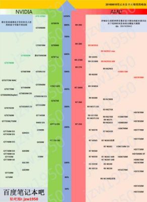 关于gtx965mgtx970m哪个性价比高的信息-图3 关于gtx965mgtx970m哪个性价比高的信息-图3