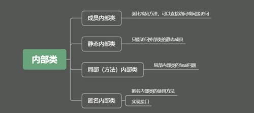 内部类与外部类哪个先执行（内部类和外部类的区别）