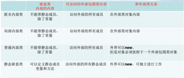 内部类与外部类哪个先执行(内部类和外部类的区别)-图3 内部类与外部类哪个先执行(内部类和外部类的区别)-图3