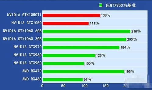包含gtx1050和ti哪个的词条-图2 包含gtx1050和ti哪个的词条-图2