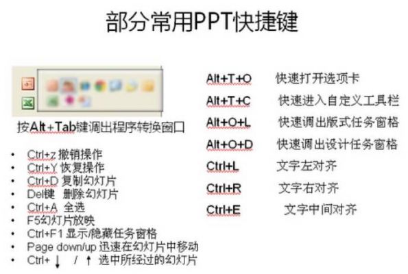 从头放映演示文稿的快捷键是哪个（要停止演示文稿放映快捷键是）