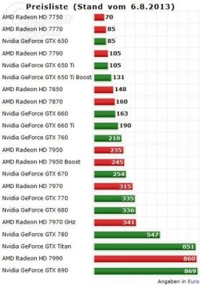 玩游戏amd和nvidia哪个好（玩游戏amd和intel哪个好显卡）