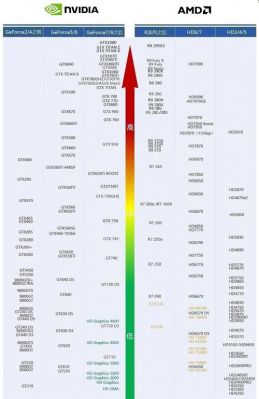 显卡gtx哪个合适的简单介绍-图2 显卡gtx哪个合适的简单介绍-图2