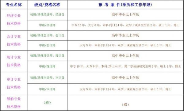 哪个职称好考（哪个职称考试容易一点）