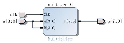 ise乘法器核用哪个(isemultiplier乘法器ip核)-图1 ise乘法器核用哪个(isemultiplier乘法器ip核)-图1