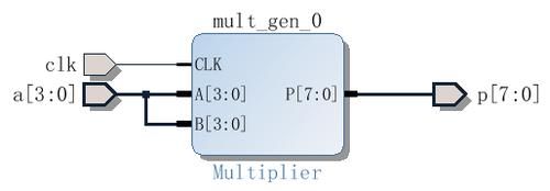 ise乘法器核用哪个（isemultiplier乘法器ip核）