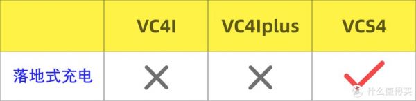 ise和vcs哪个好（vc和is区别）-图1